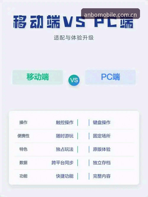 掌握安博体育官方App下载与安装的实用技巧，提升移动端体验必备指南