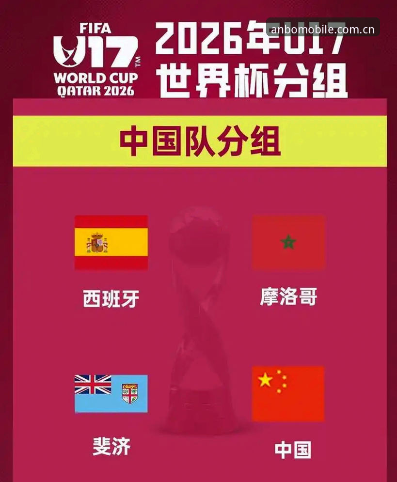 U17世界杯抽签结果详解：中国男女足签运如何？